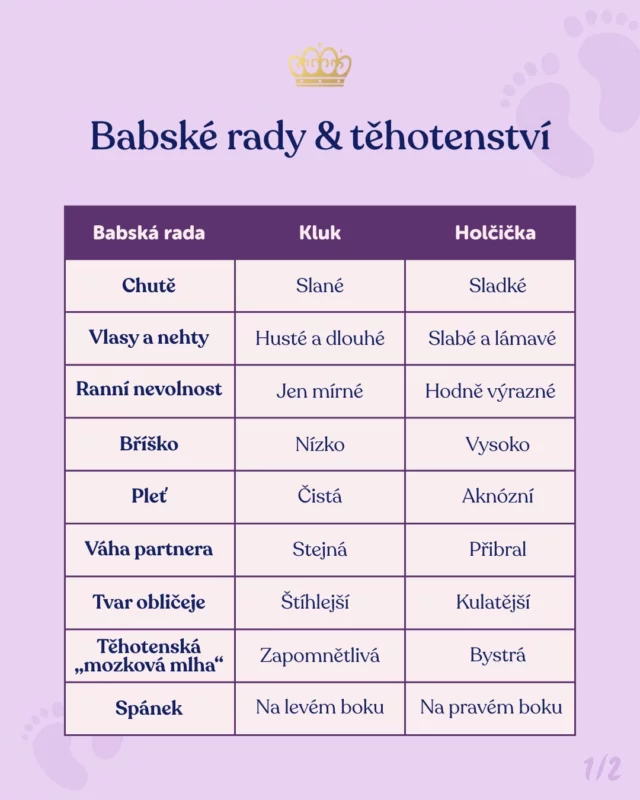 Samé čáry máry… nebo ne? 🔮🤔

Dali jsme dohromady ty nejznámější babské rady spojené s těhotenstvím, protože kdo by nemiloval trochu (lehce pochybnou) moudrost, která se dědí z generace na generaci, že? 😄

Které z nich jsi slyšela ty, když jsi čekala miminko? A hlavně… vyšlo to u tebe nakonec? 👀💫